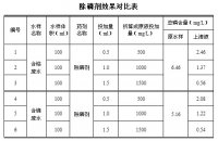 电镀废水除磷