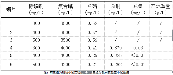 除磷剂实验数据2