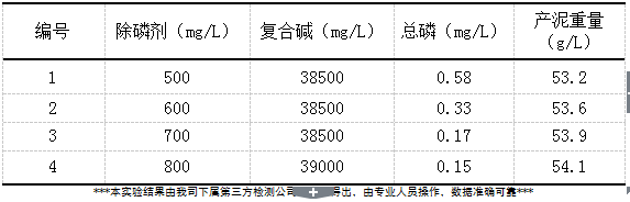 除磷剂实验数据1