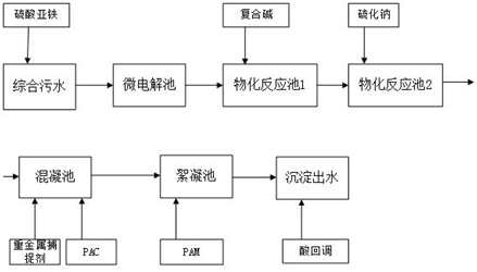 改进后工艺