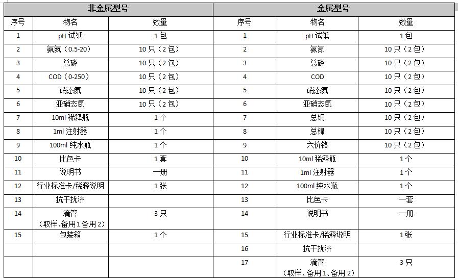 污染排查快速检测套装