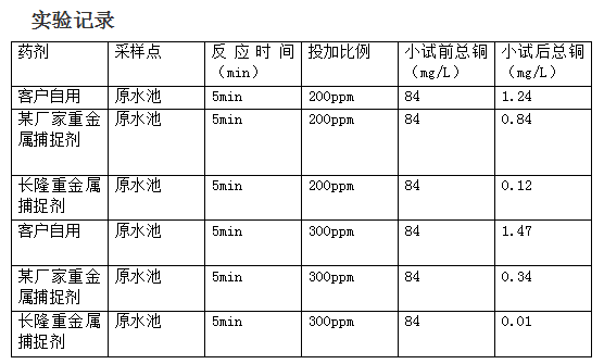 重金属捕捉剂