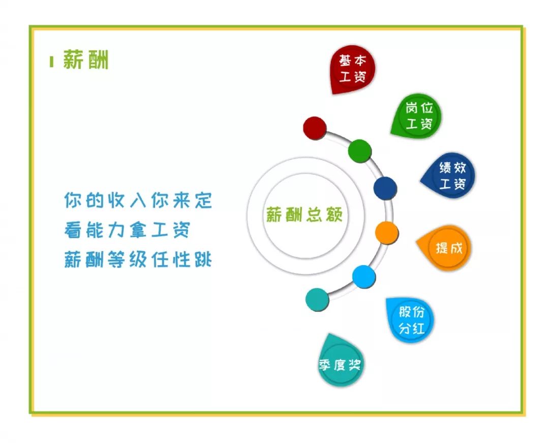 长隆科技薪酬图