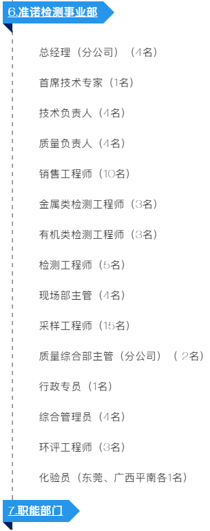 2020年招聘信息