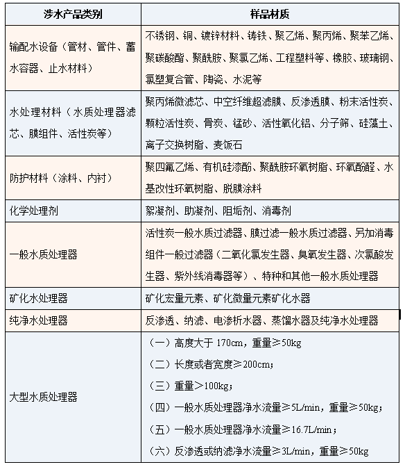 准诺检测开启涉水卫生产品检测新能力