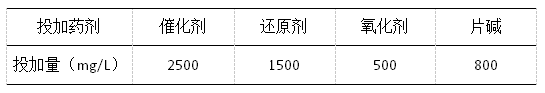 不锈钢加工废水处理方案