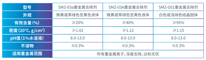 重金属去除剂质量指标