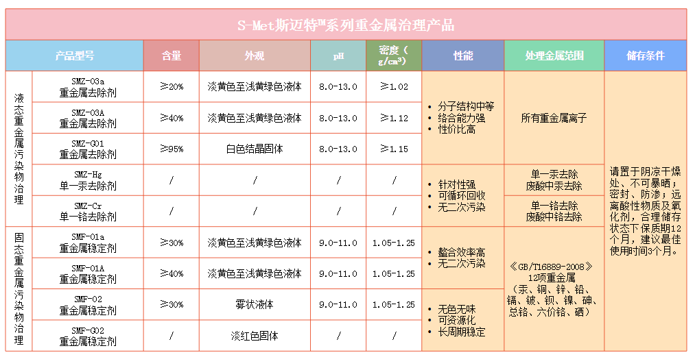 重金属治理系列产品