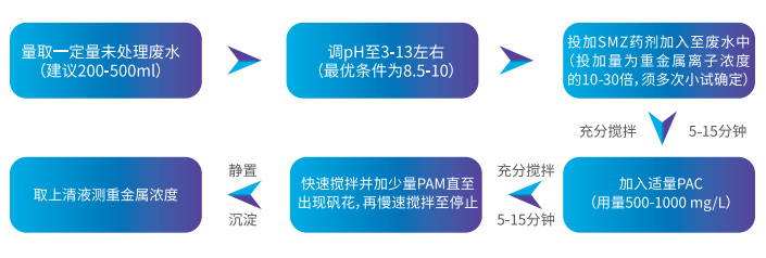 斯迈特重金属去除剂小试方法