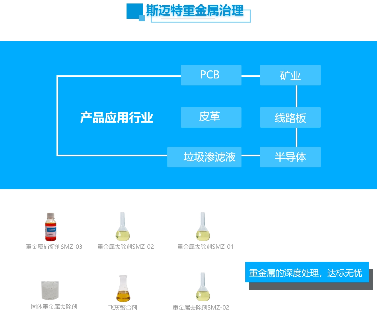 斯迈特重金属处理系列