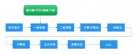 酸性电镀废水怎么调碱