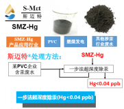 重金属单一除汞剂，除汞更专业