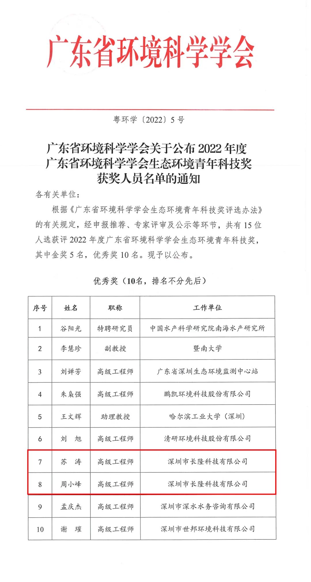 2022广东省环境科学学会生态环境青年科技奖