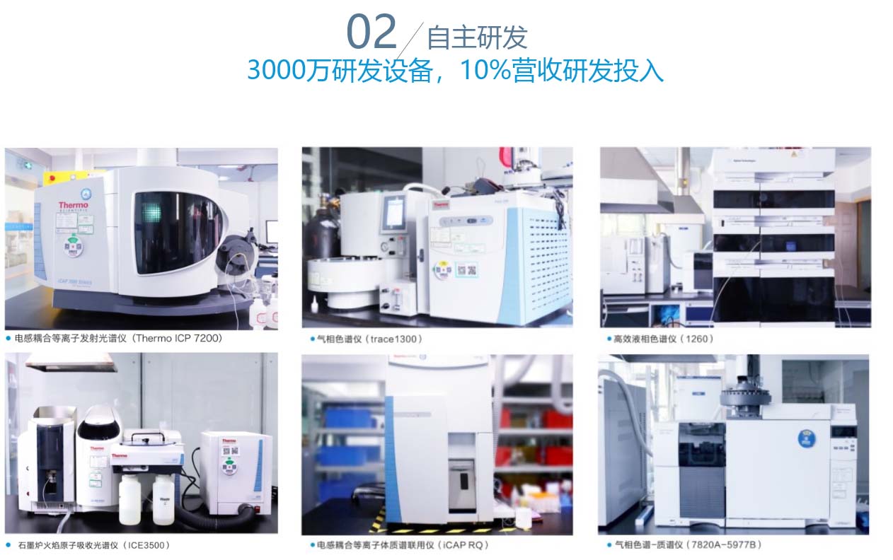 长隆科技研发团队