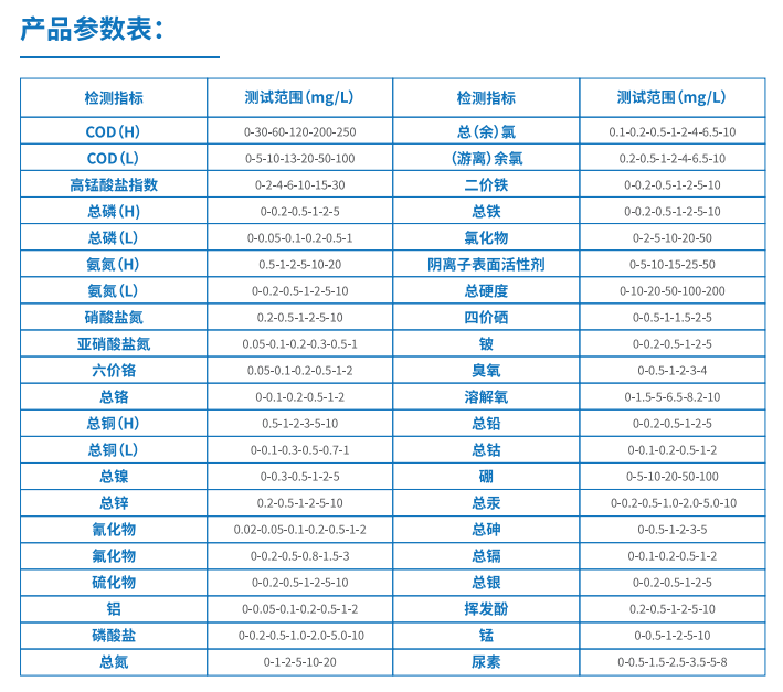 芬克水质快速检测包总参数表