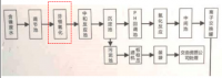 SMZ-Nano 纳米重金属去除剂