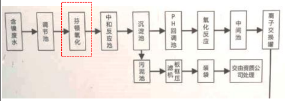 深圳某含镍电镀废水原处理工艺