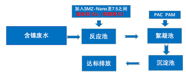 深圳某含镍电镀废水改造后处理工艺