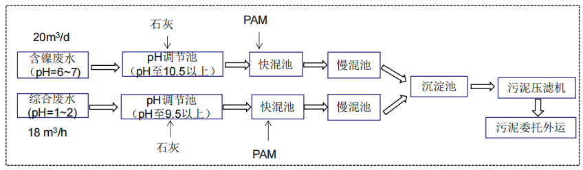 SMZ-Nano 02 阳极氧化废水应用案例改造前工艺