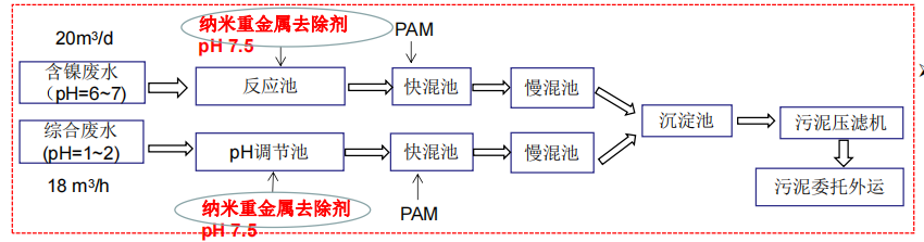 SMZ-Nano 02 阳极氧化废水应用案例改造后工艺