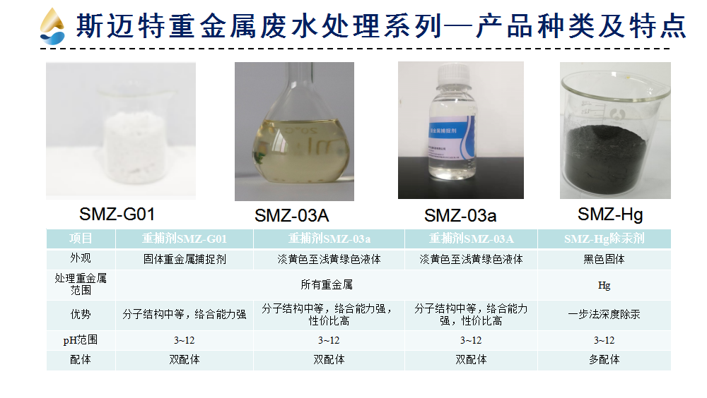 斯迈特重金属处理系列