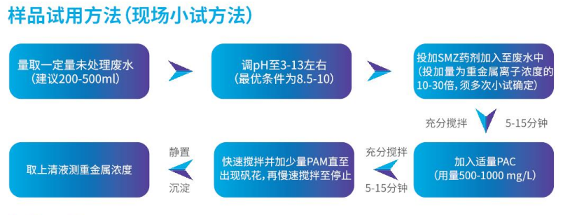 重金属捕捉剂小试怎么操作