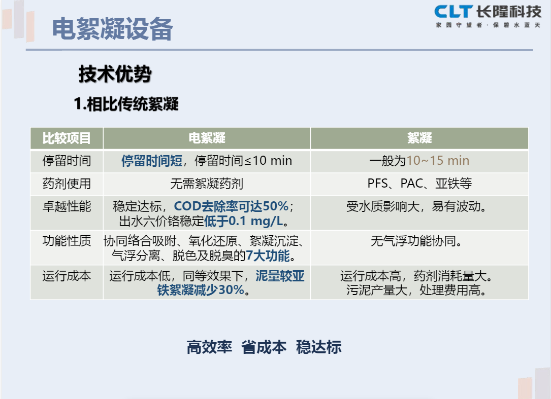 电絮凝设备技术优势