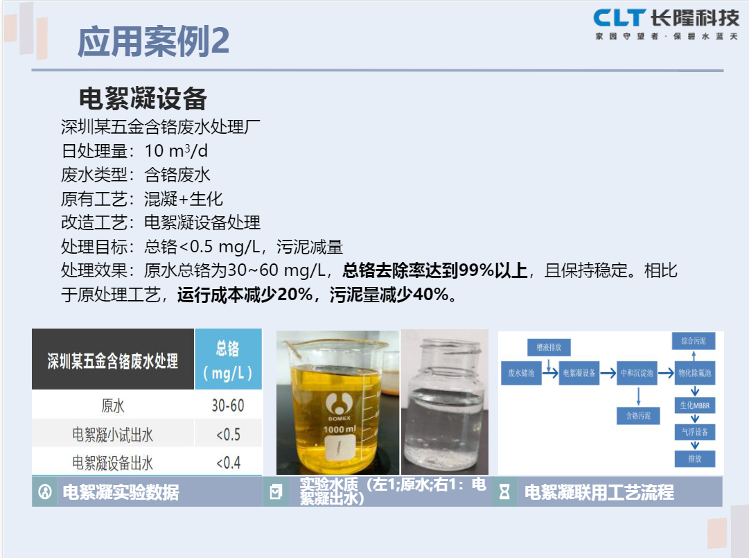 电絮凝设备应用案例