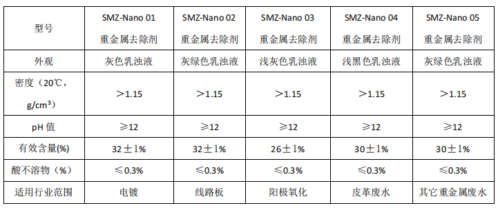 斯迈特纳米重金属去除剂