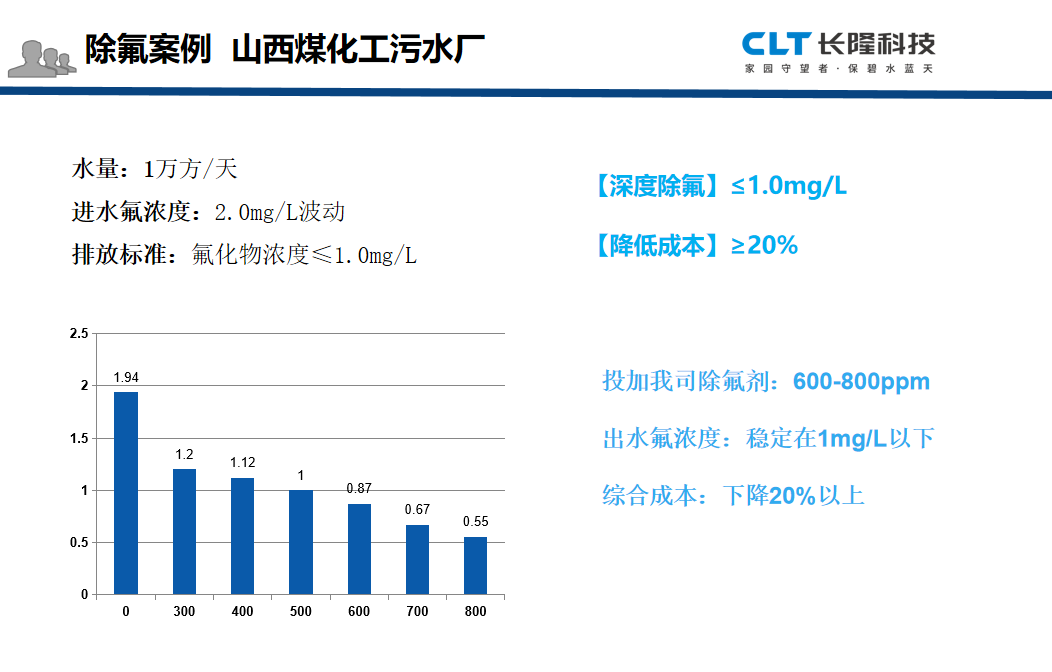 除氟剂应用案例-煤化工