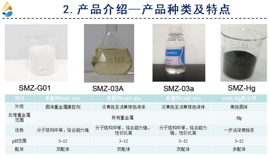 斯迈特重金属产品种类及特点