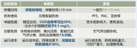 电絮凝设备助您低成本除六价铬