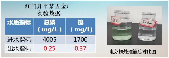 电芬顿设备五金厂除镍除次亚磷案例