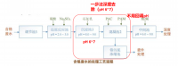 什么神仙药剂，除重金属以一抵三