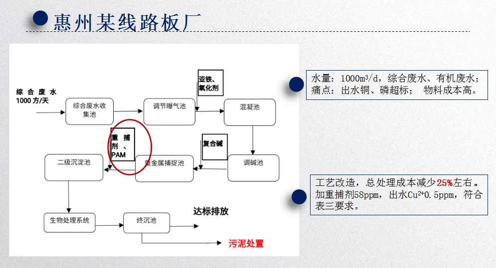 惠州某线路板厂重金属废水处理