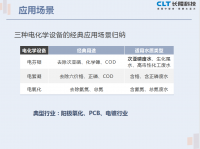 重金属废水治理有哪些新兴处理工艺