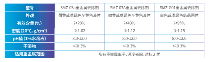 斯迈特重金属螯合剂