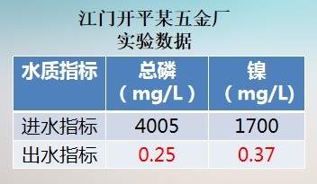 j电化学法处理含镍废水