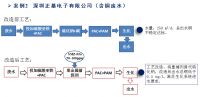 重金属捕捉剂投加得越多越好？