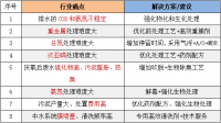 金属表面处理废水处理难度大、易超标？交给“慧欣”进行专业托管运营