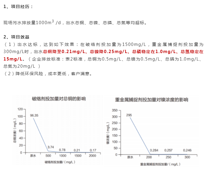 广东省某线路板企业-出水达标