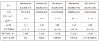 天然水体中的重金属现象及特征