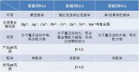 重金属废水处理工艺主要包括以下几种及其优缺点