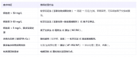 如何将废水中铜离子降到0.5mg/L以下